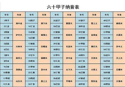 起運計算|一步大運管十年，生辰八字如何計算交運、起運時間